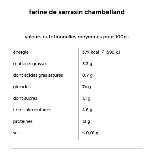 chambelland
