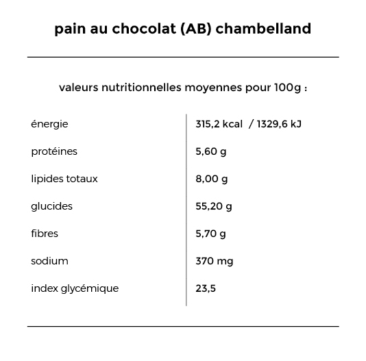 chambelland