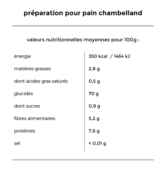 chambelland