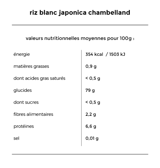 chambelland
